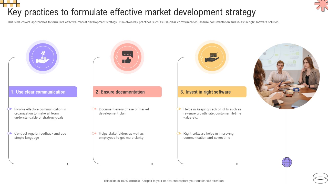 Key Practices To Formulate Effective Implementing Geographic Extension PPT Sample Strategy SS V