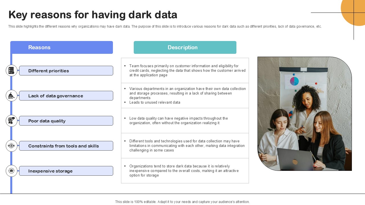 Key Reasons For Having Dark Data Importance Of Unstructured Data Ppt Template