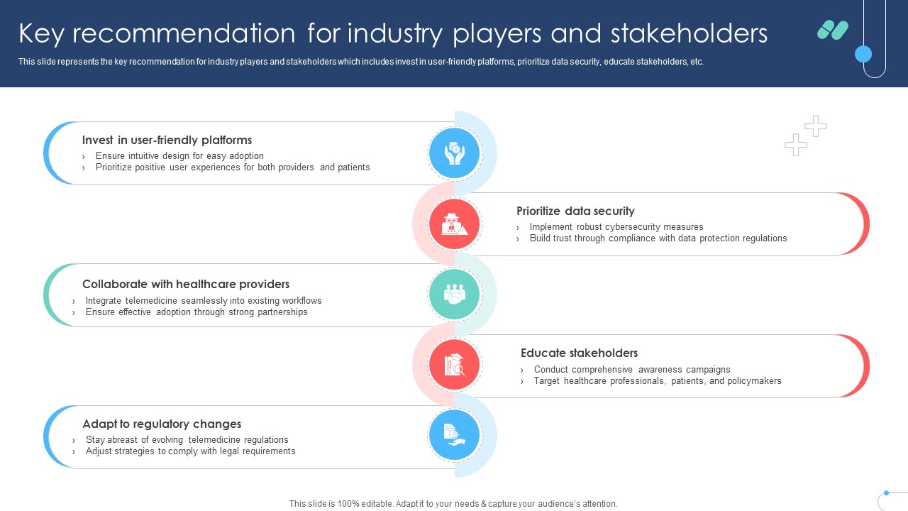 Key Recommendation For Industry Players And Stakeholders Remote Healthcare Services IR SS V