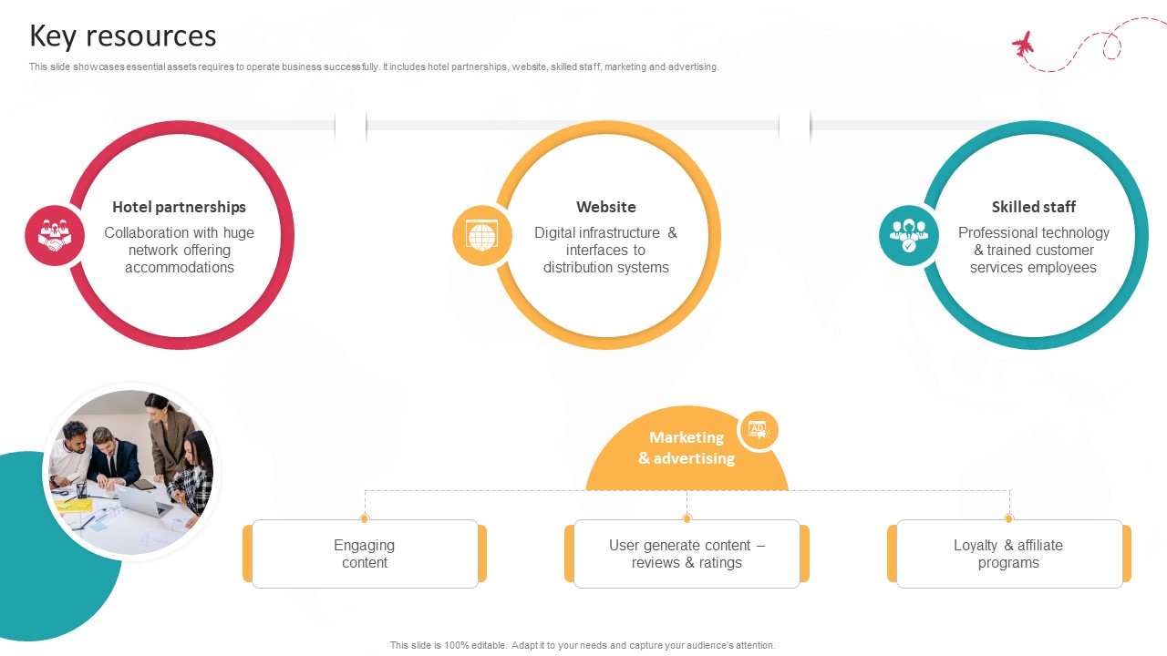 Key Resources Global Travel Booking System Business Model BMC SS V
