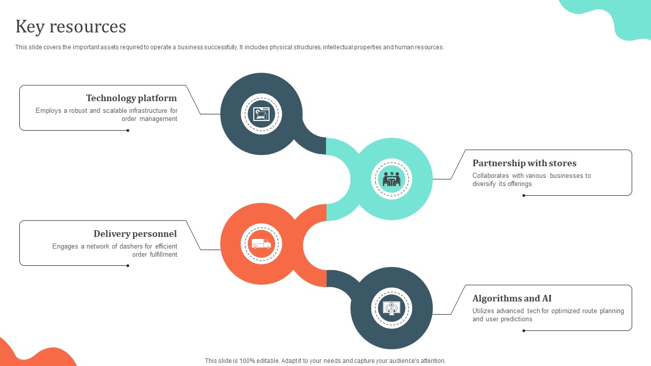 Key Resources Local Cuisine Delivery Business Model BMC SS V