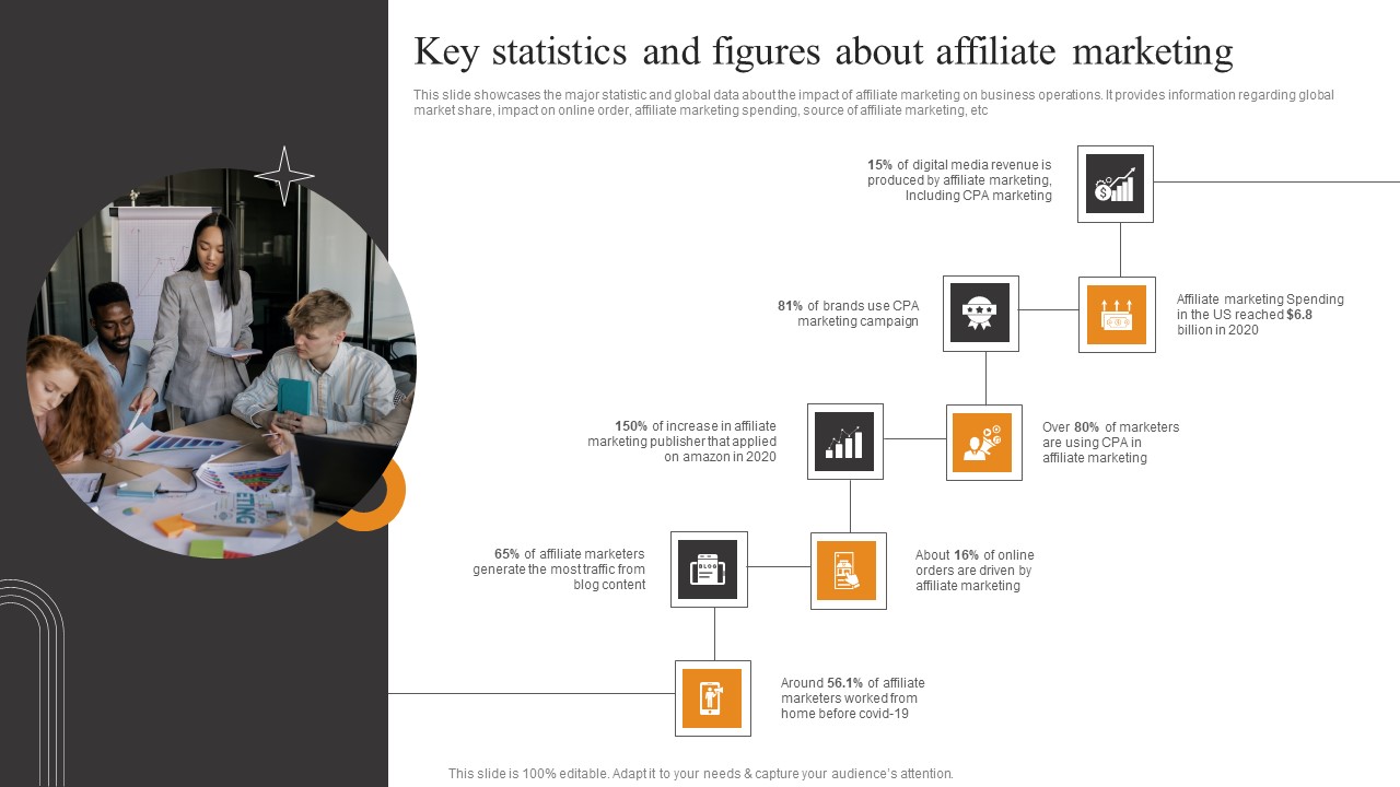 Key Statistics And Figures About Tactics To Optimize Corporate Performance Structure Pdf