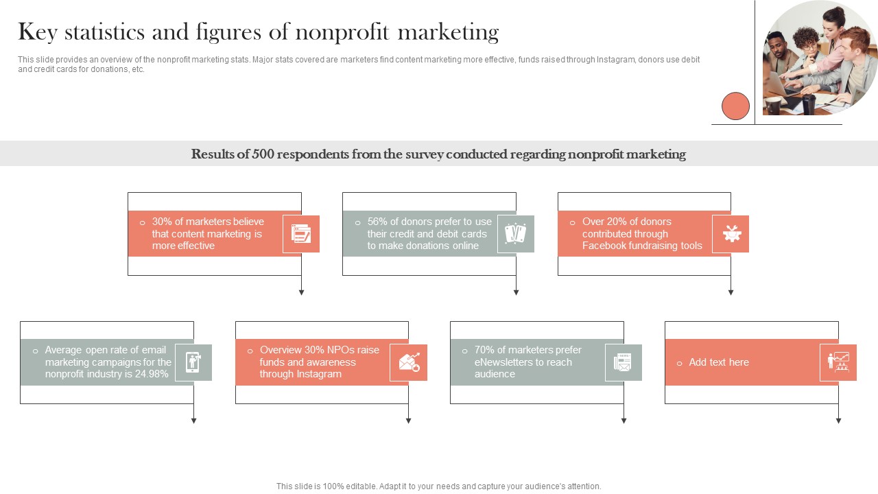 Key Statistics And Figures Of Nonprofit Marketing Efficient Nonprofit Marketing Designs Pdf