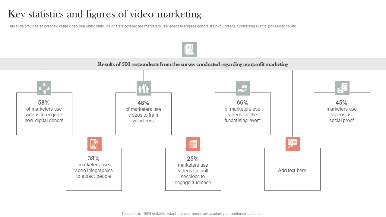 Key Statistics And Figures Of Video Marketing Efficient Nonprofit Marketing Microsoft Pdf