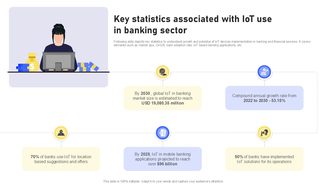 Key Statistics Associated With IoT Banking Future With IoT Ppt Presentation IoT SS V