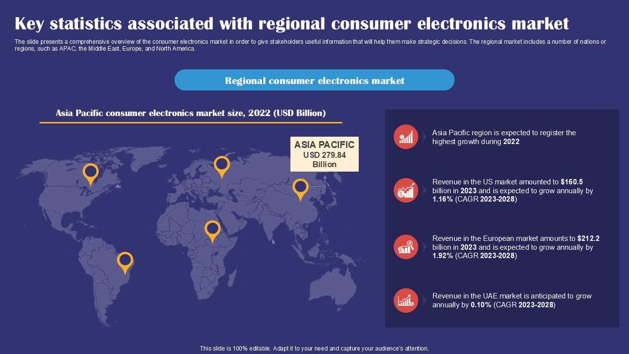 Key Statistics Associated With Regional Consumer Smartphones Industry Report PPT Slides IR SS V