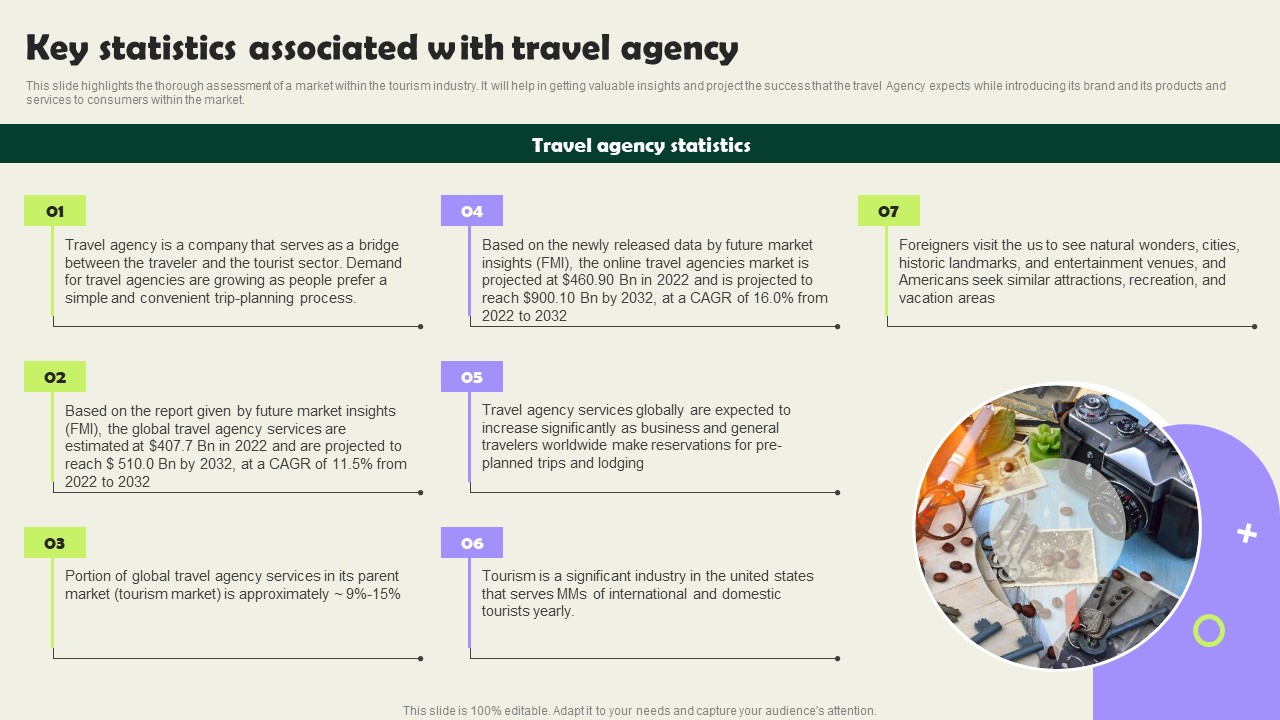 Key Statistics Associated With Travel Agency Vacation Planning Business Introduction Pdf