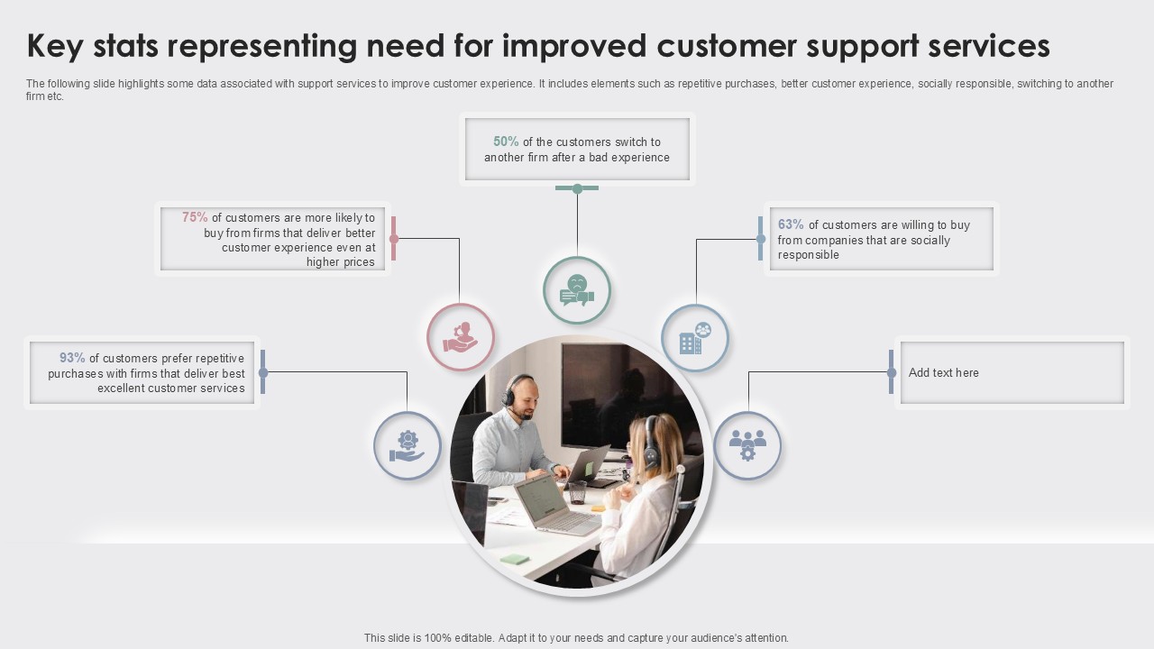 Key Stats Representing Need For Enhancing Customer Experience Ppt Presentation