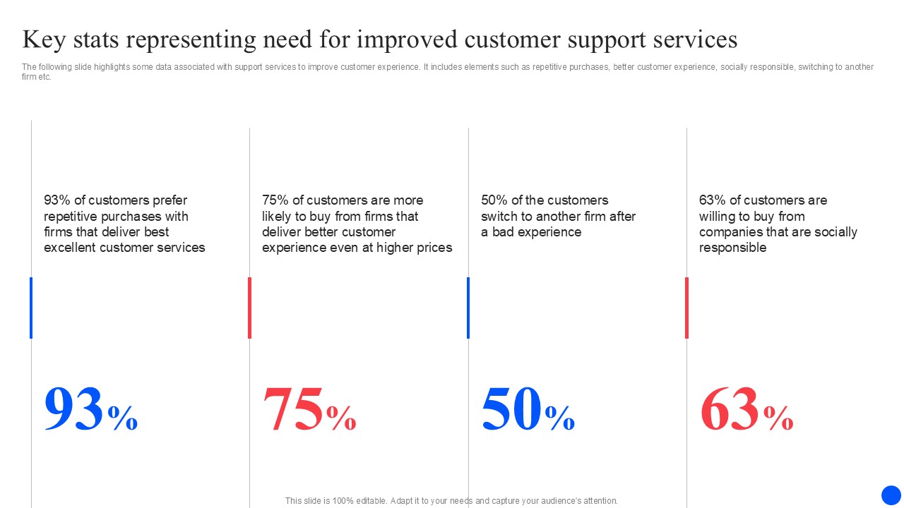 Key Stats Representing Need For Improving Customer Retention PPT Presentation