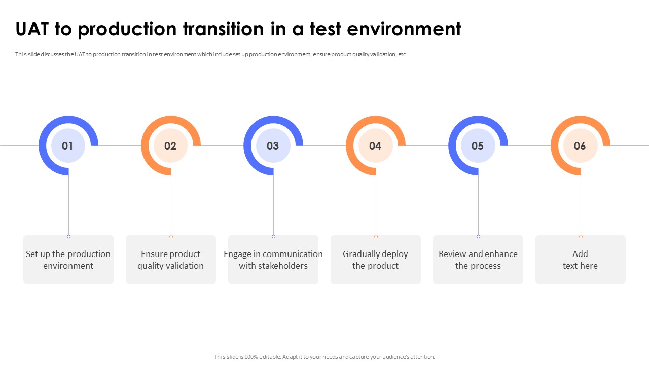 Key Steps And Strategies UAT To Production Transition In A Test Environment