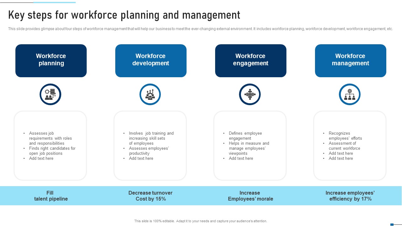 Key Steps For Workforce Planning And Management Strategic Talent Recruitment Elements Pdf