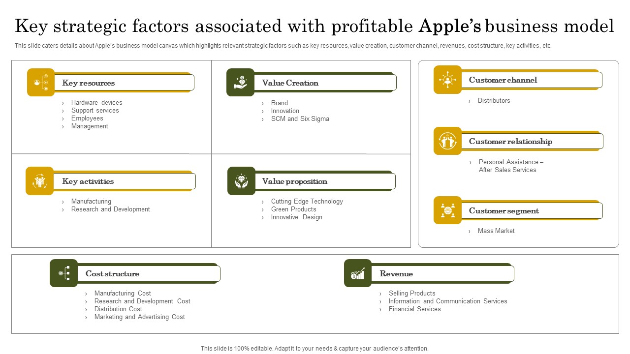 Key Strategic Factors Associated Apple Branding Strategy To Become Market Leader Brochure Pdf
