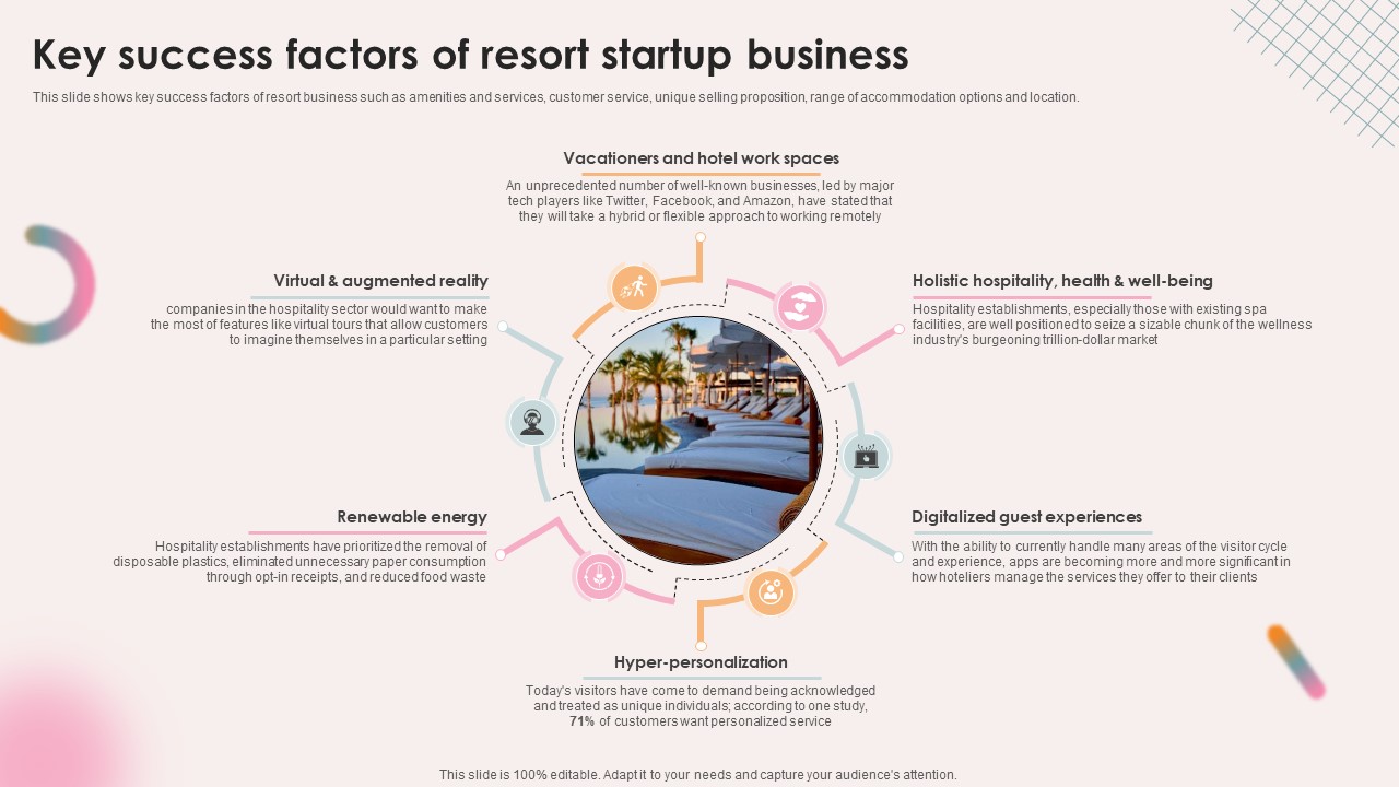 Key Success Factors Of Resort Startup Business Spa Resort Business Plan BP SS V