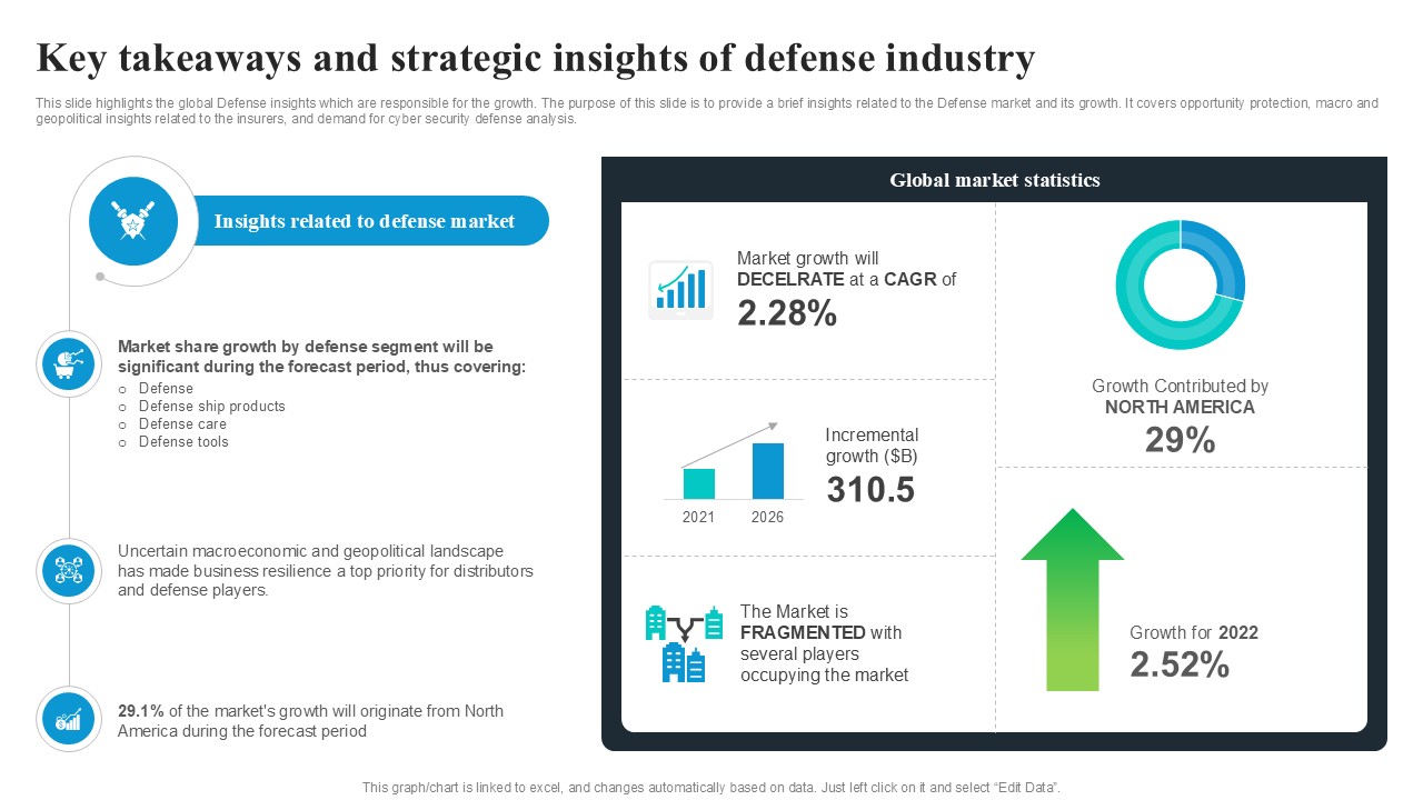 Key Takeaways And Strategic Insights Global Security Industry PPT Sample IR SS V