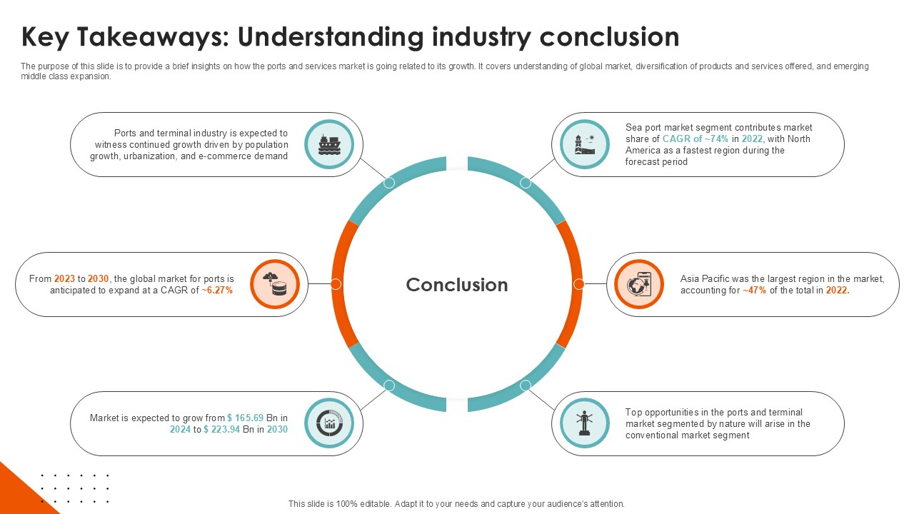 Key Takeaways Understanding Port Terminal Industry Ppt PowerPoint