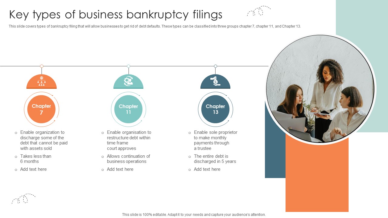 Key Types Of Business Bankruptcy Filings Strategic Approaches To Corporate Financial