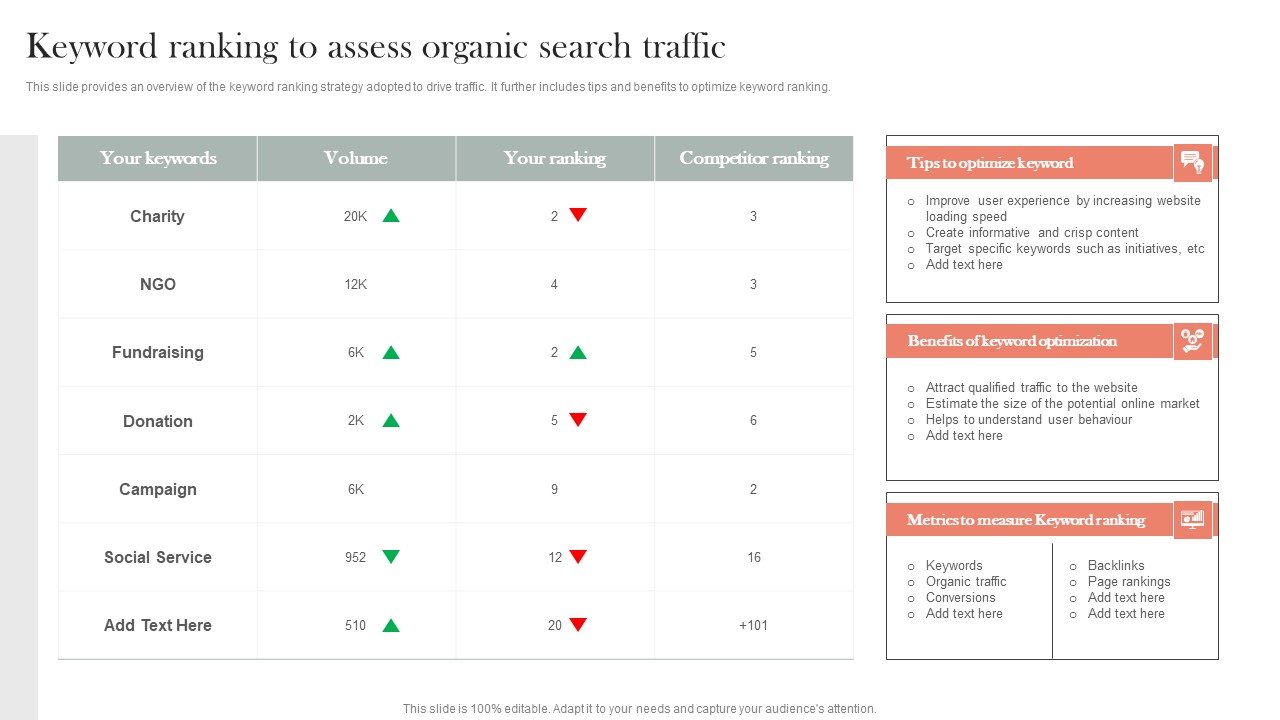 Keyword Ranking To Assess Organic Search Traffic Efficient Nonprofit Marketing Infographics Pdf