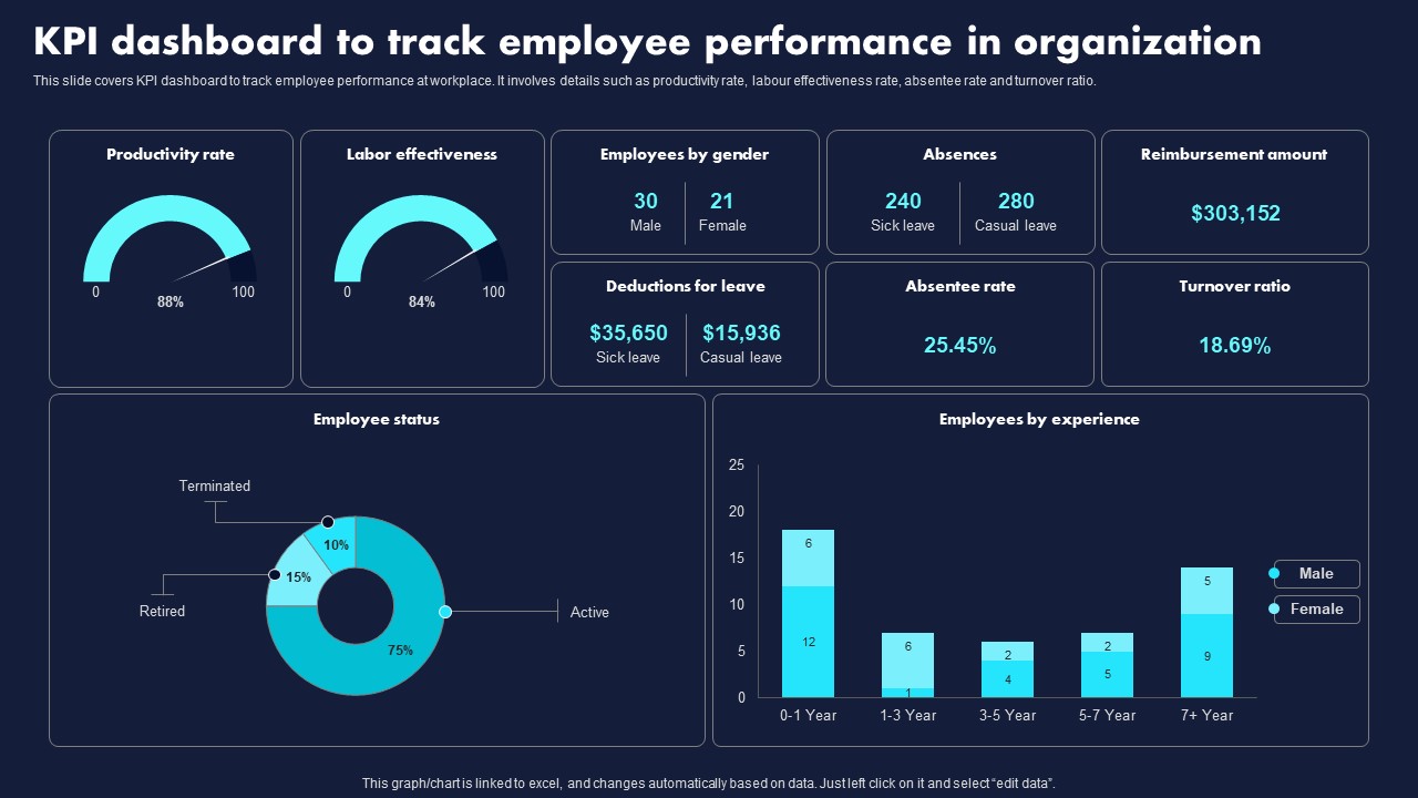 KPI Dashboard To Track Employee Performance Proven Techniques For Enhancing Formats Pdf