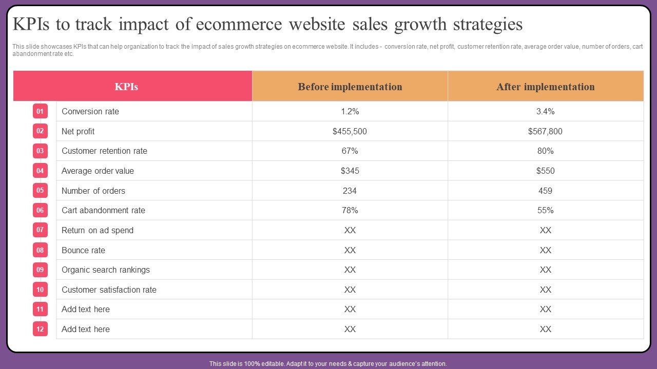 KPIs To Track Impact Of Ecommerce Website Sales Growth Strategies Rules Pdf