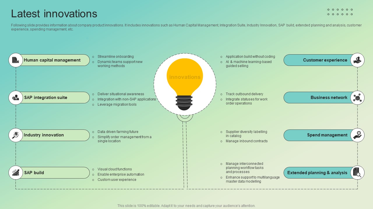Latest Innovations Enterprise Software Solution Providing Company Profile CP SS V