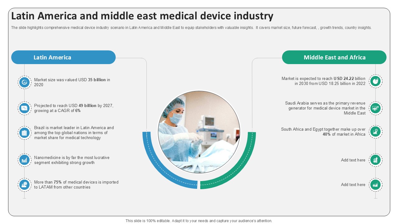 Latin America And Middle East Medical Surgical Devices Ppt Slides IR SS V