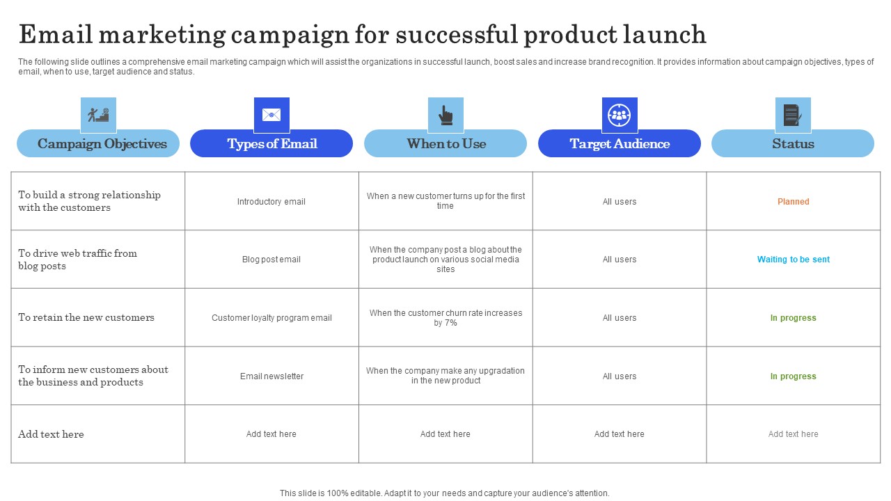 Launching New Commodity Email Marketing Campaign For Successful Product Launch Sample Pdf