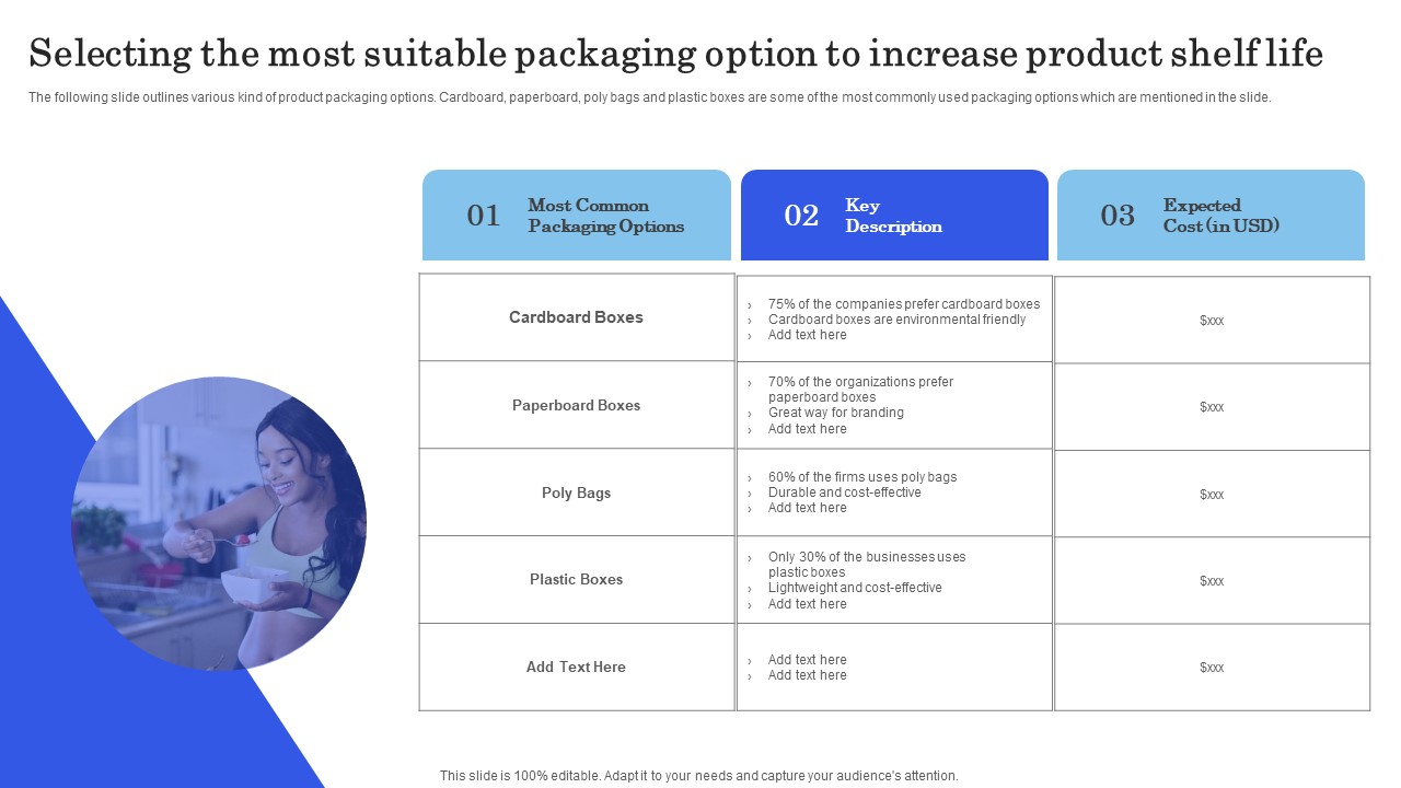 Launching New Commodity Selecting The Most Suitable Packaging Option To Increase Structure Pdf