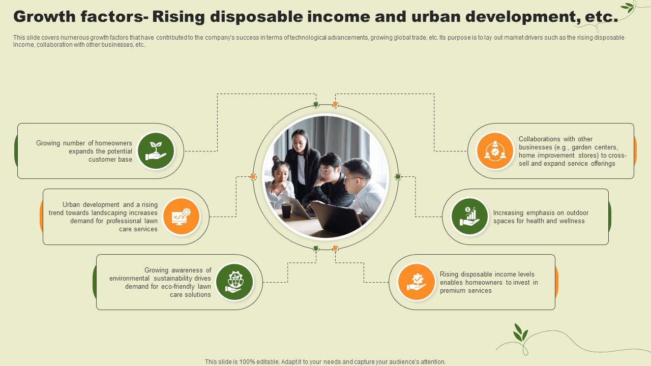 Lawn Care Services Business Plan Growth Factors Rising Disposable Income And Urban BP SS V