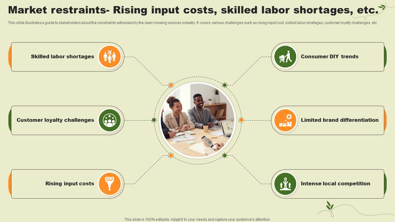 Lawn Care Services Business Plan Market Restraints Rising Input Costs Skilled Labor Shortages BP SS V