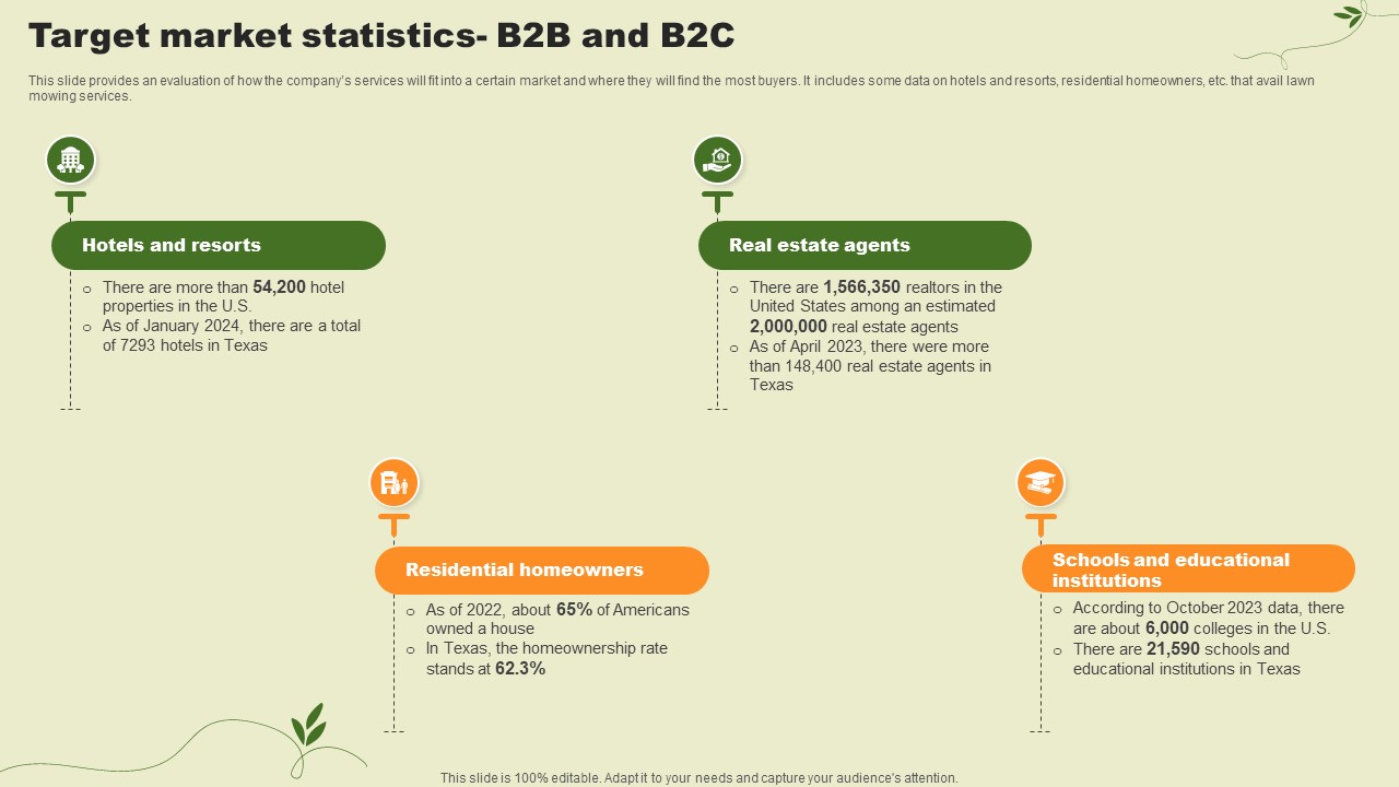 Lawn Care Services Business Plan Target Market Statistics B2b And B2c BP SS V