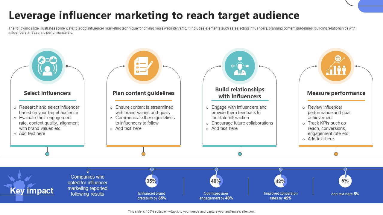 Leverage Influencer Marketing To Reach Target Top Of The Funnel Digital Content Strategy SS V