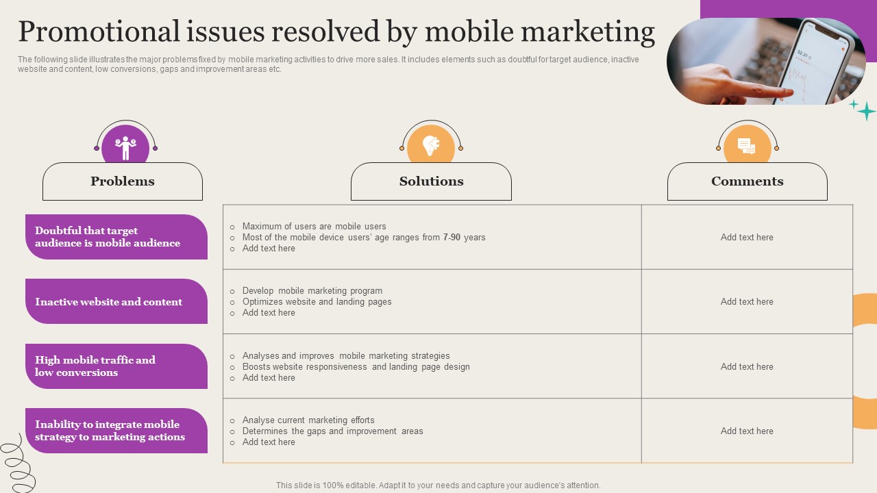 Leveraging Mobile Marketing Strategies Promotional Issues Resolved By Mobile Marketing Introduction Pdf