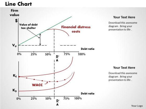 Line Chart Business PowerPoint Presentation