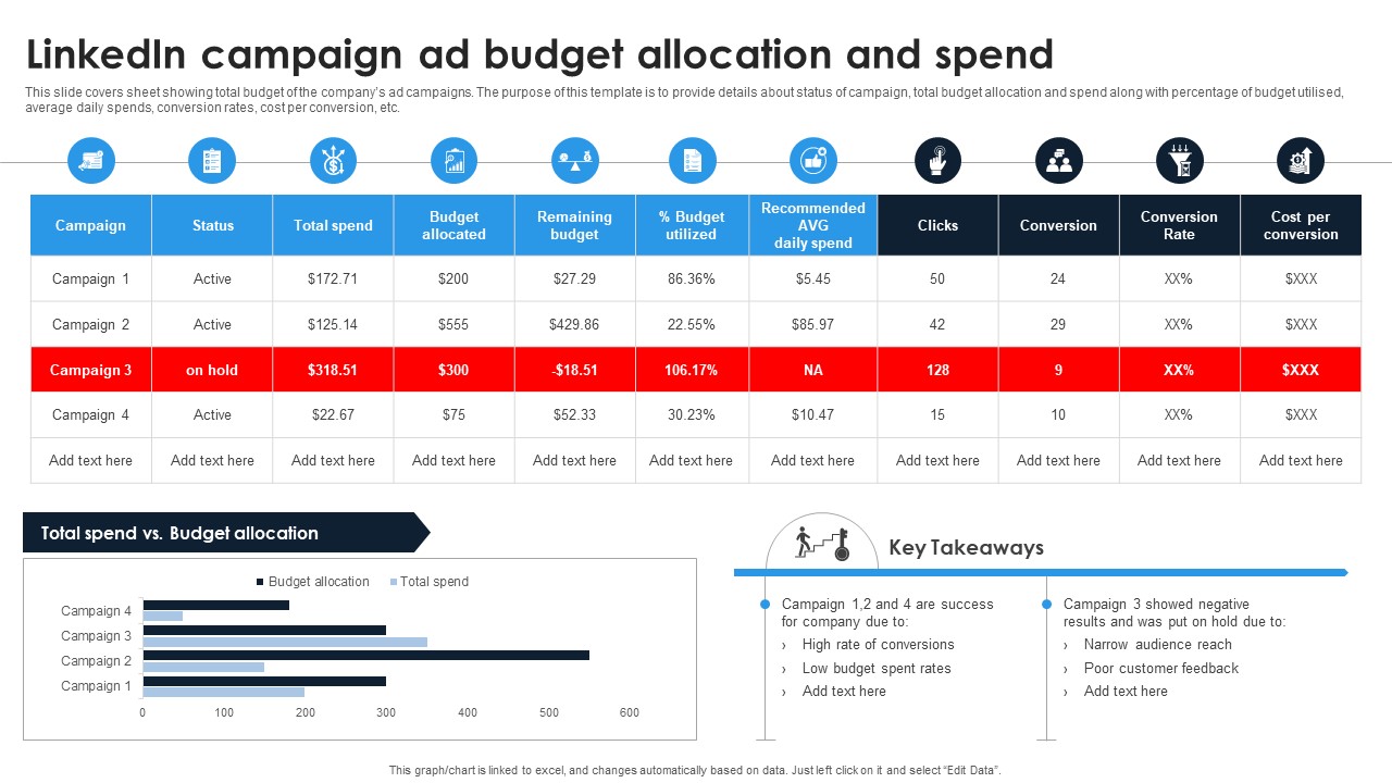 Linkedin Content Strategies Linkedin Campaign Ad Budget Allocation And Spend MKT SS V