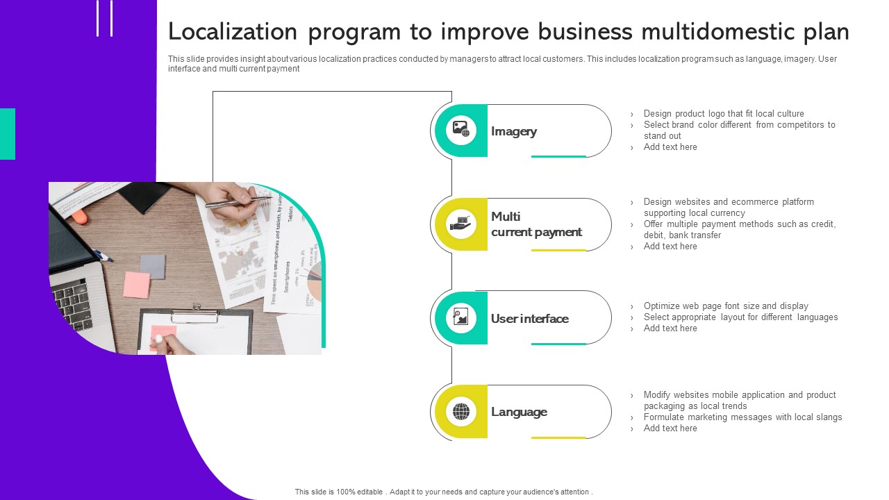 Localization Program To Improve Business Multidomestic Plan Clipart Pdf