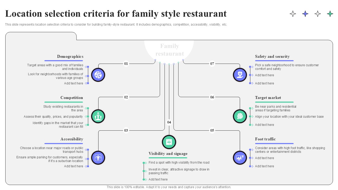 Location Selection Criteria For Family Style Restaurant Strategic Guide To Launching Ppt Slides