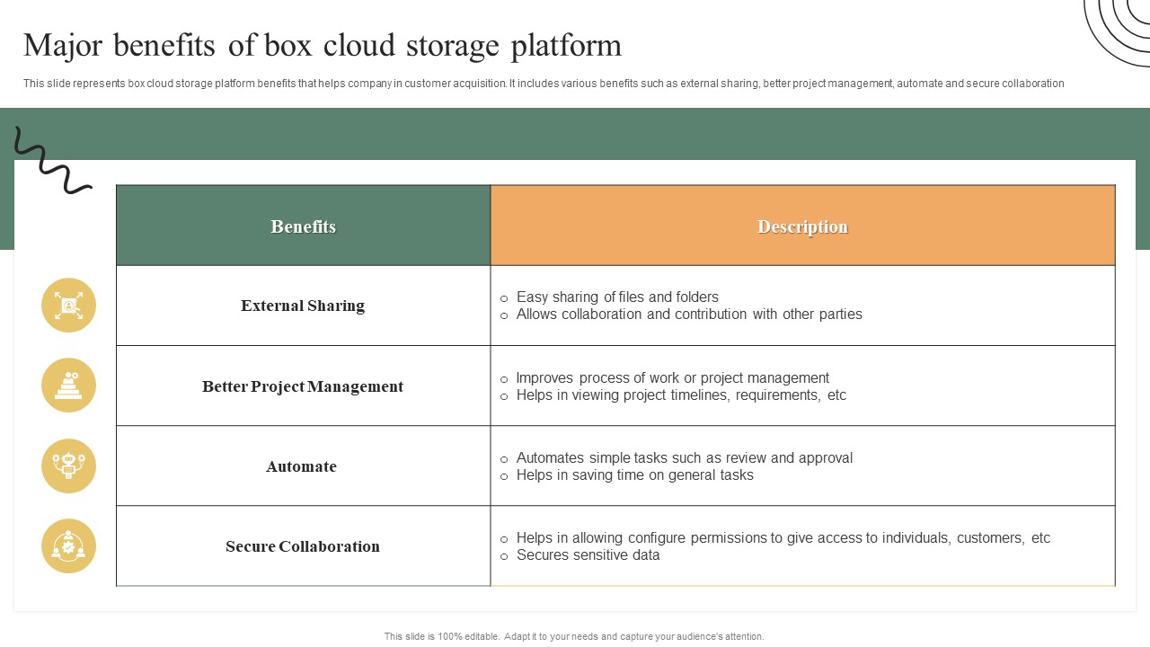 Major Benefits Of Box Cloud Storage Platform Ultimate Guide To Adopt Box Diagrams PDF