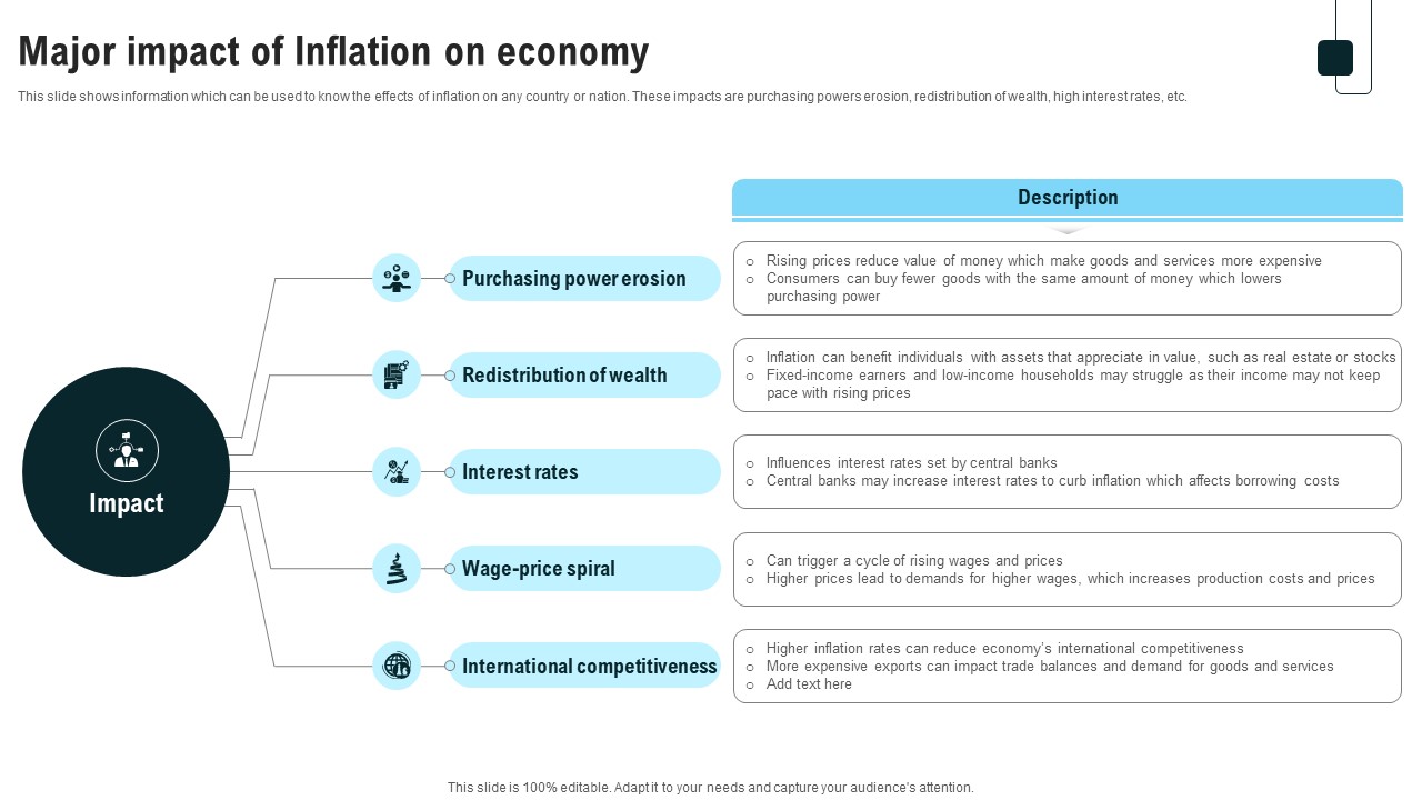 Major Impact Of Inflation On Economy Strategies For Inflation A Tactical Guide Fin SS V