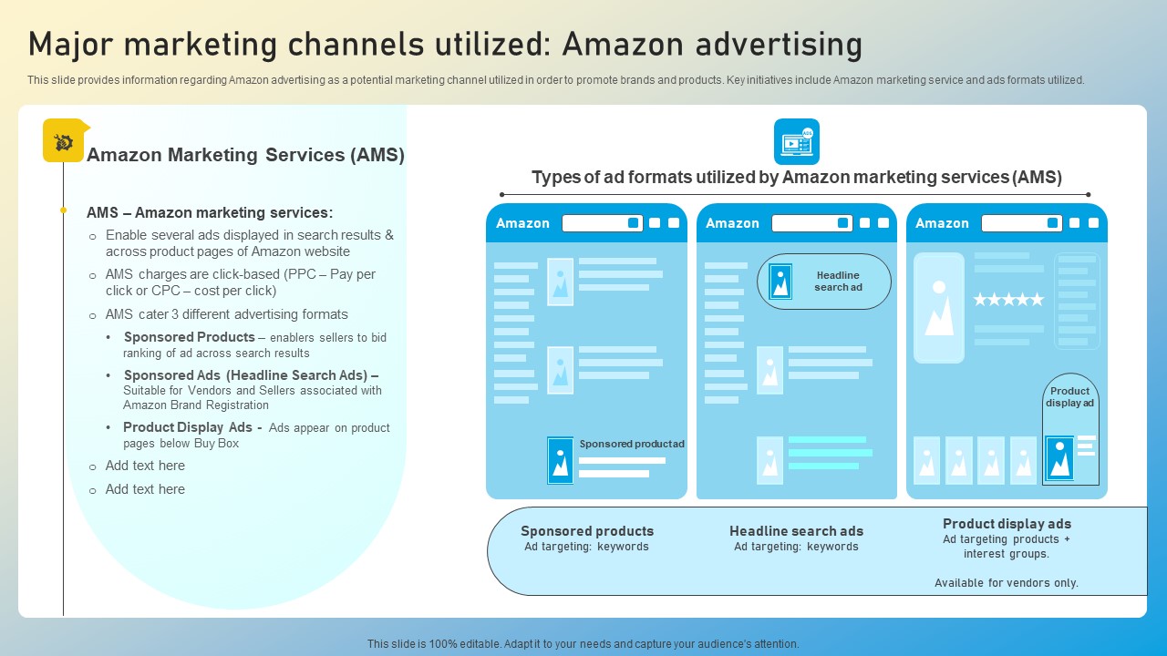 Major Marketing Channels Boosting Amazons Online Visibility For Maximum Customer Exposure Mockup Pdf