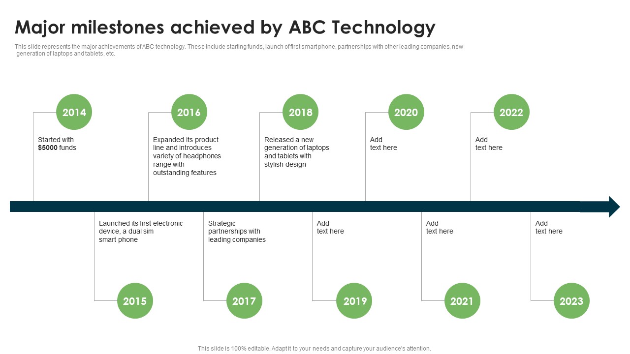 Major Milestones Achieved By ABC Technology Wearable Technology Funding Formats PDF