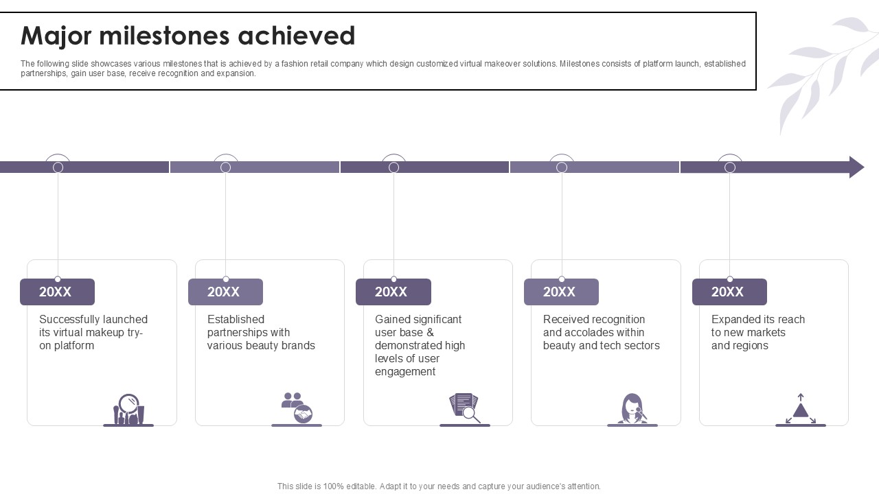 Major Milestones Achieved Cosmetic Products Platform Investor Ppt Sample