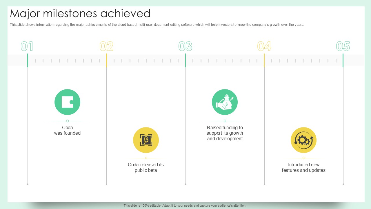 Major Milestones Achieved Document Creation Software Company Fundraising Ppt Sample
