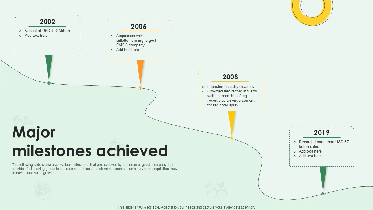 Major Milestones Achieved FMCG Products Investor Funding Ppt Sample