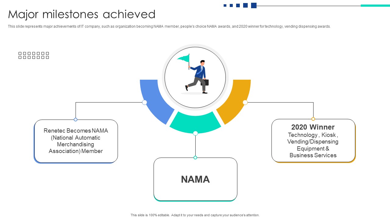 Major Milestones Achieved Function User Interface Service Investor Funding Elevator Pitch Deck