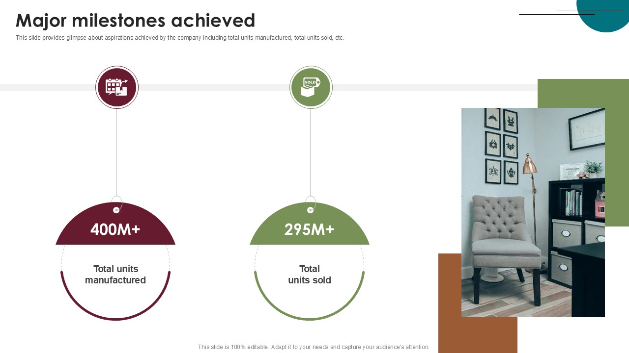 Major Milestones Achieved Home Furnishings Company Investor Funding Ppt Presentation
