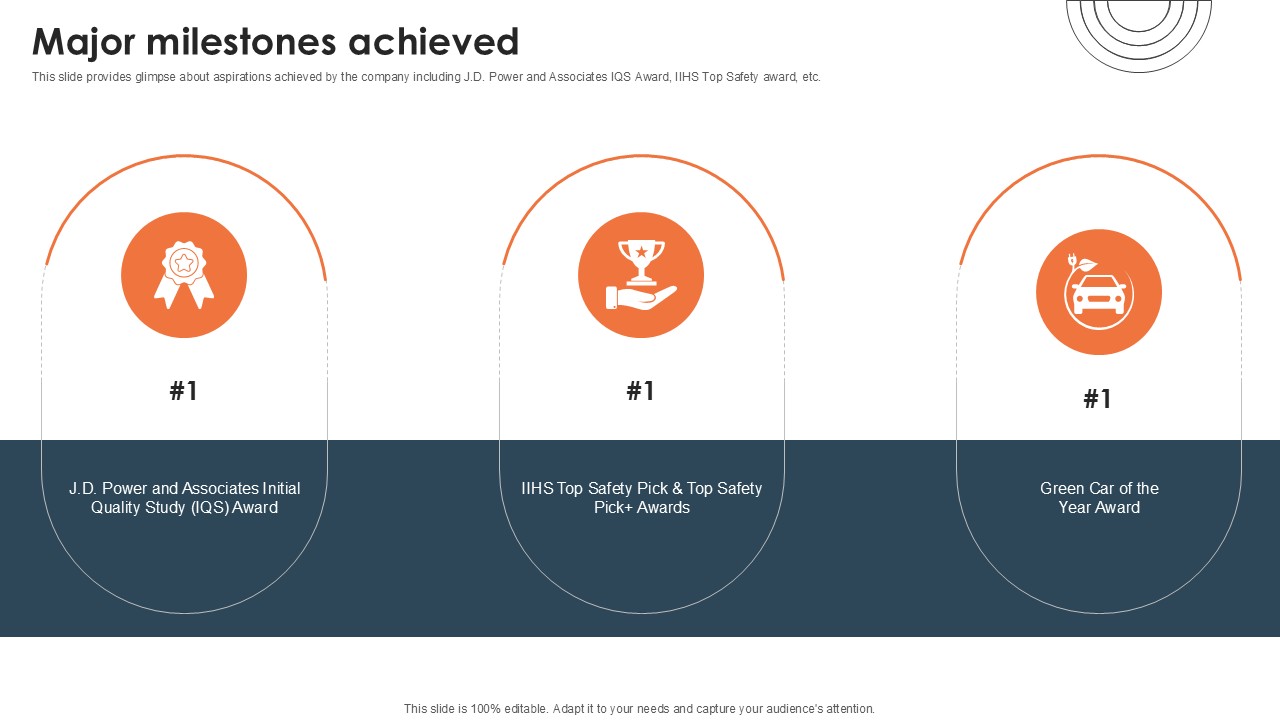 Major Milestones Achieved Investor Funding Elevator Pitch Deck PPT Sample