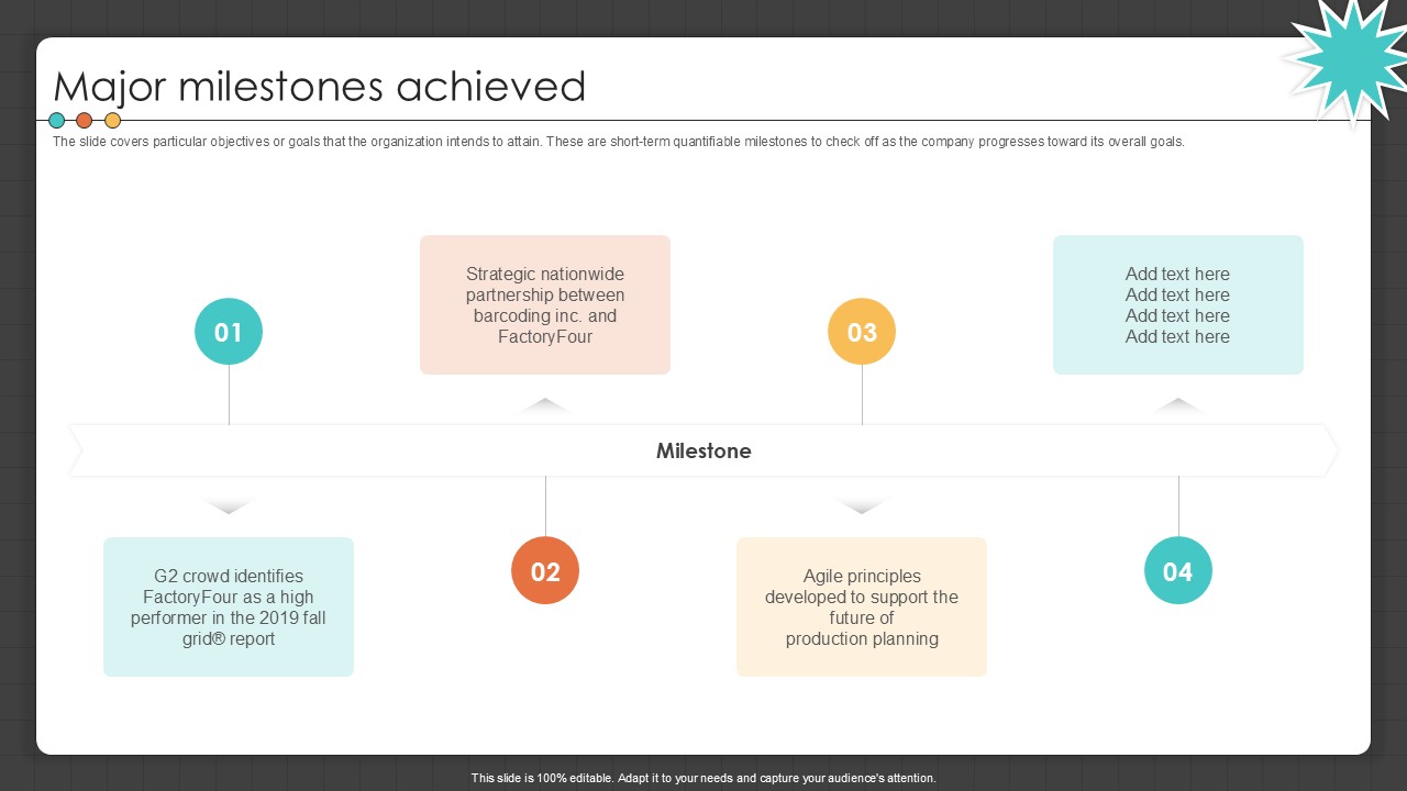 Major Milestones Achieved Manufacturing Control Software Company Investor PPT Slide