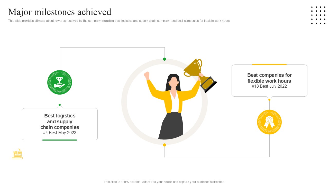 Major Milestones Achieved Meal Delivery Service Investor Funding Ppt Presentation