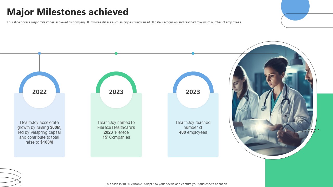 Major Milestones Achieved Medical Benefits Navigation Platform Pitch Deck Ppt Example