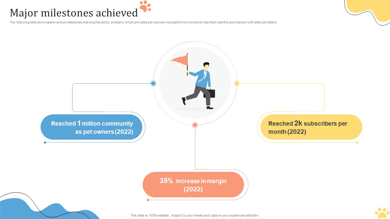Major Milestones Achieved Pet Care Solution Provider Investor Funding Elevator Pitch Deck